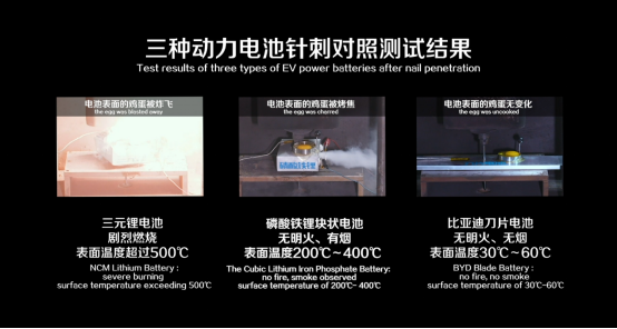 同為磷酸鐵鋰，刀片電池究竟特殊在哪？388