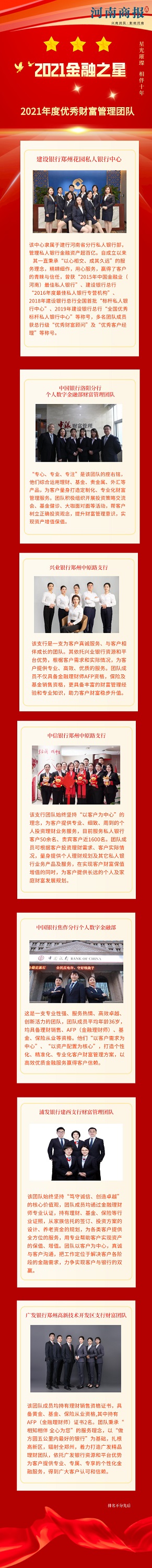 8、2021年度優(yōu)秀財富管理團隊