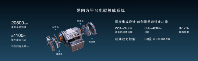 【新聞稿】全新高端品牌“仰望”正式發(fā)布，以超級技術(shù)開拓百萬級新能源市場1100