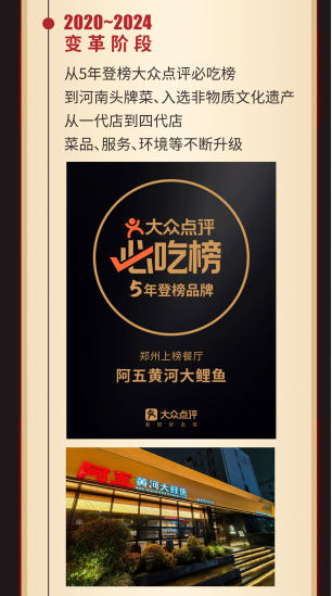 阿五20歲！感恩有“鯉”，多重好禮回饋（配圖）201
