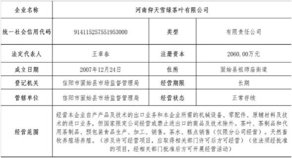 河南仰天雪綠茶葉有限公司、河南仰天洼旅游開發(fā)有限公司管理人重整投資人第二次招募公告(1)1249