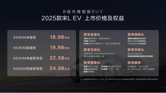【新聞主稿】增配不加價！2025款宋L EV 18.98萬元起418