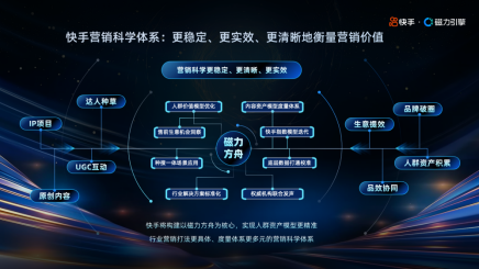 10月12日-快手亮相2024金投賞，以AI激發(fā)內(nèi)容創(chuàng)作與營(yíng)銷的無(wú)限可能1527