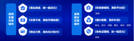 副本“標準都做到，房款平臺保”，貝殼鄭州站發(fā)布資金安全服務(wù)承諾(3)1718