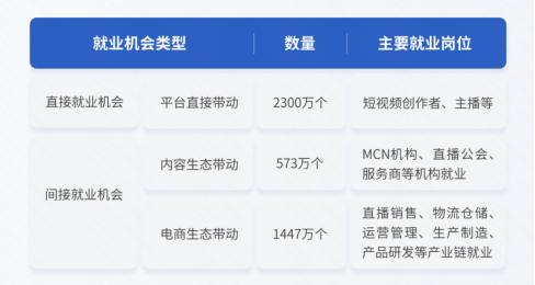 快手就業(yè)報(bào)告695